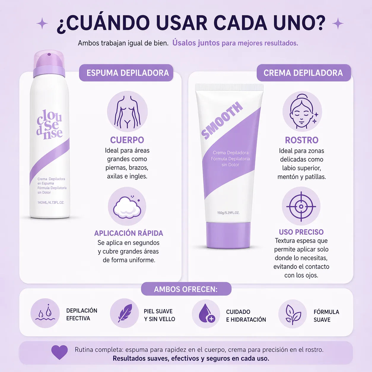 Velvea™ Kit de Depilación Sin Dolor